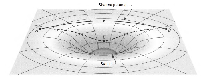 Урош трећи на окружном такмичењу из физике