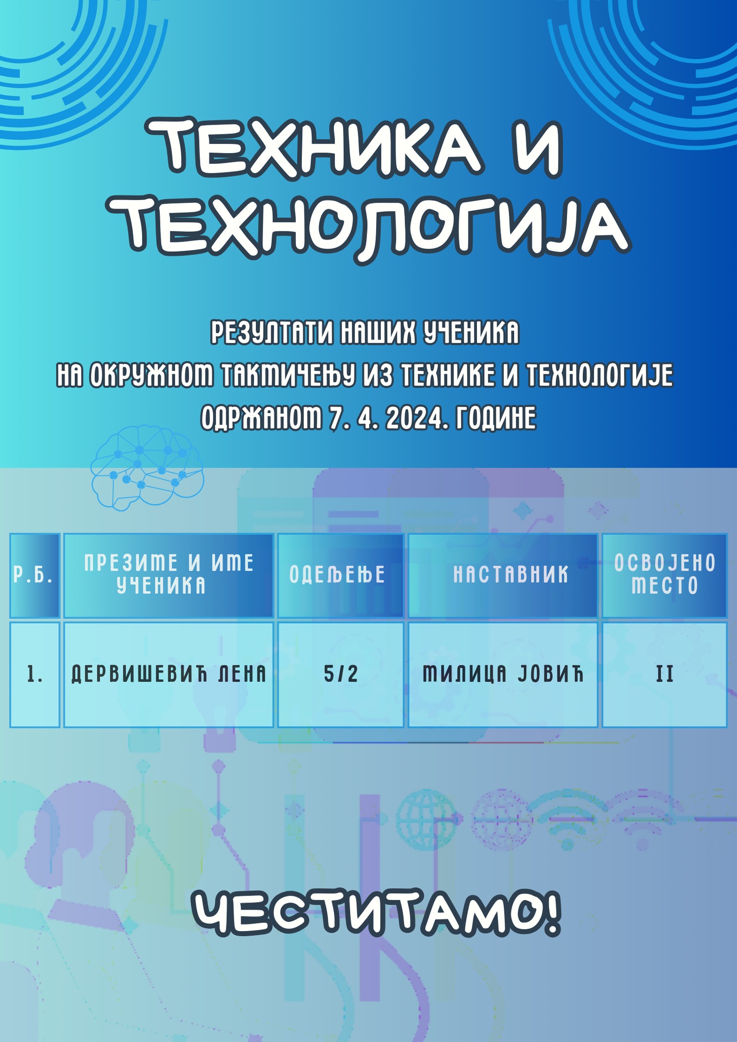 Окружно такмичење из технике и технологије