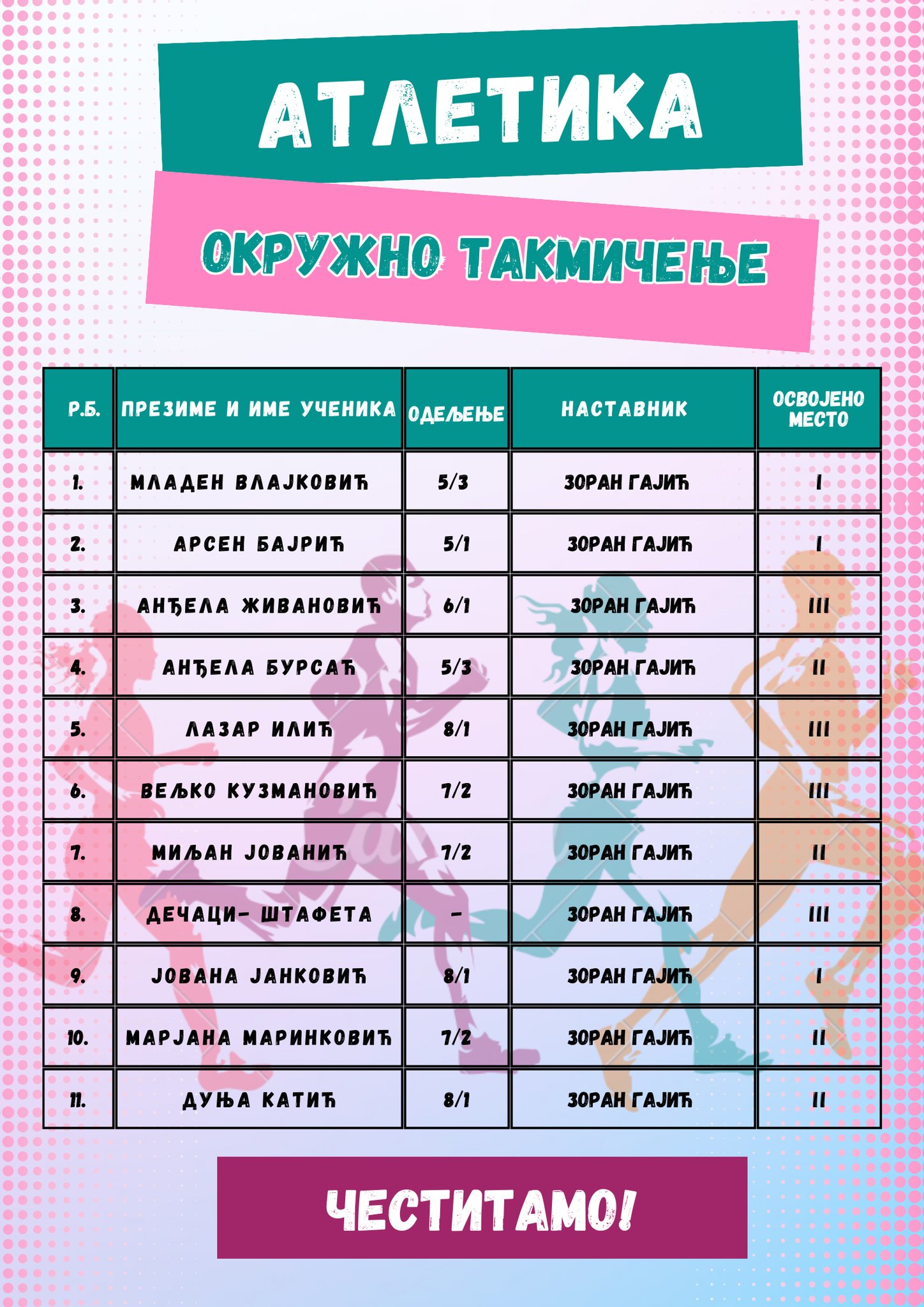 Окружно такмичење из атлетике