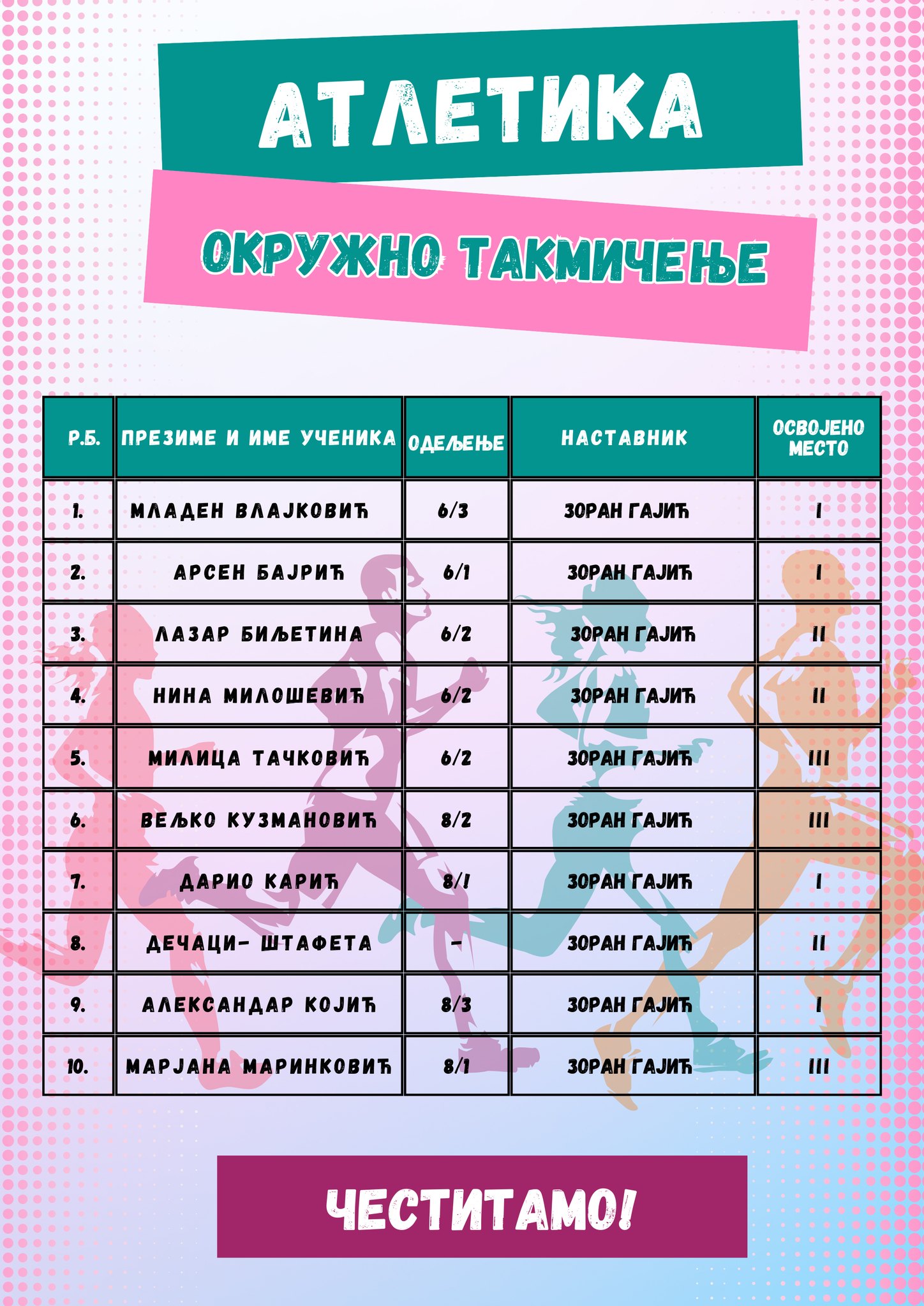 Окружно такмичење из атлетике