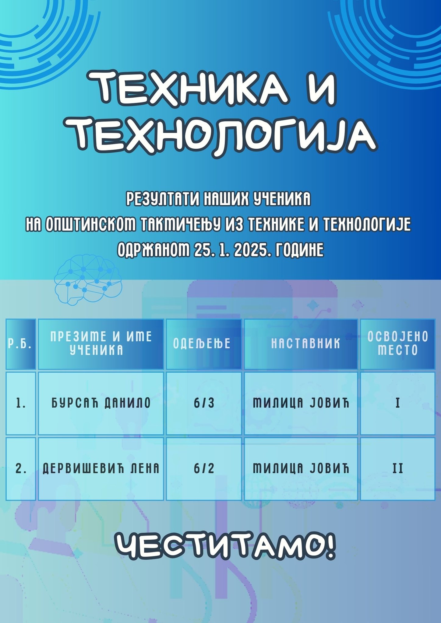 Општинско такмичење из технике и технологије