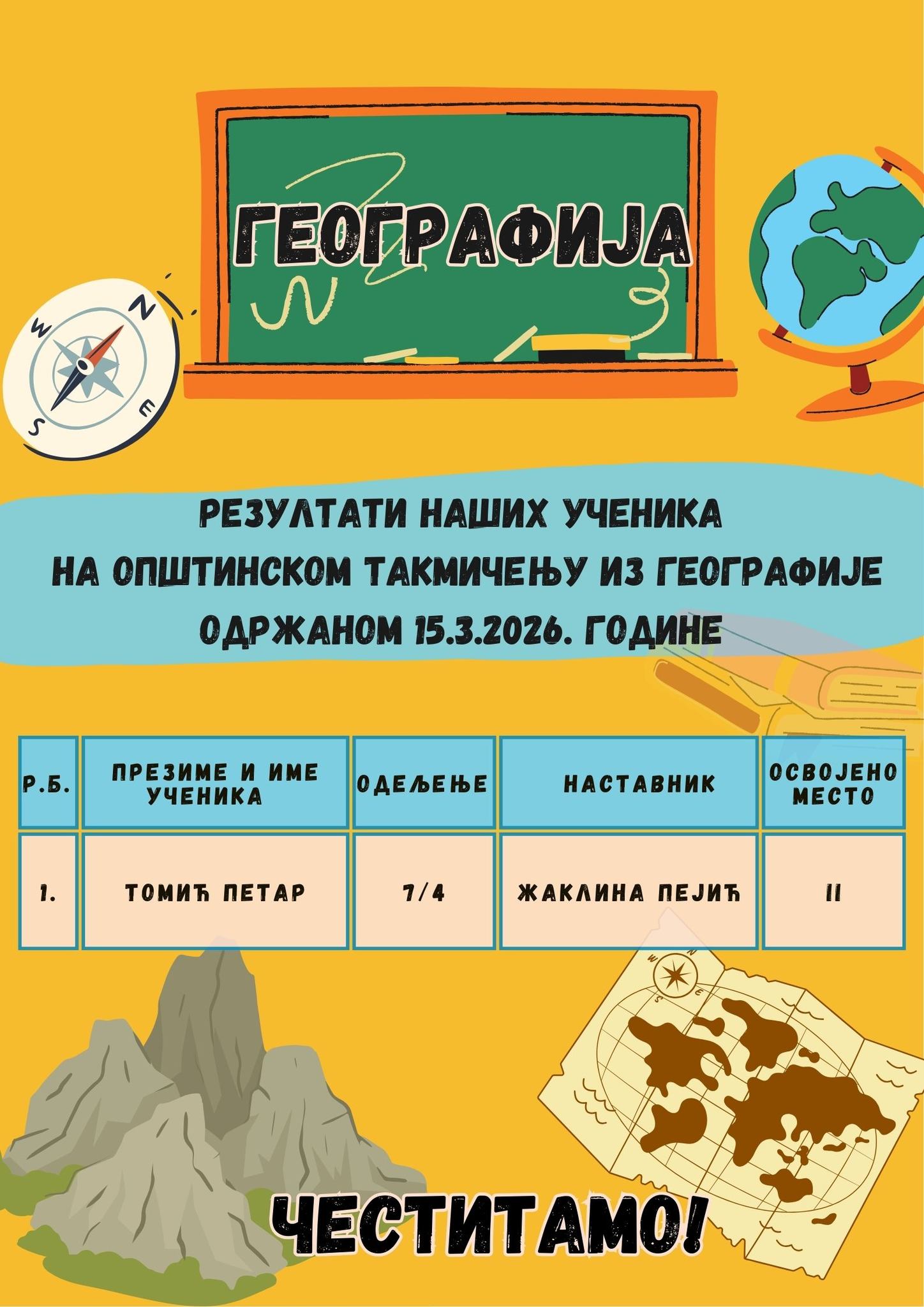 Општинско такмичење из географије