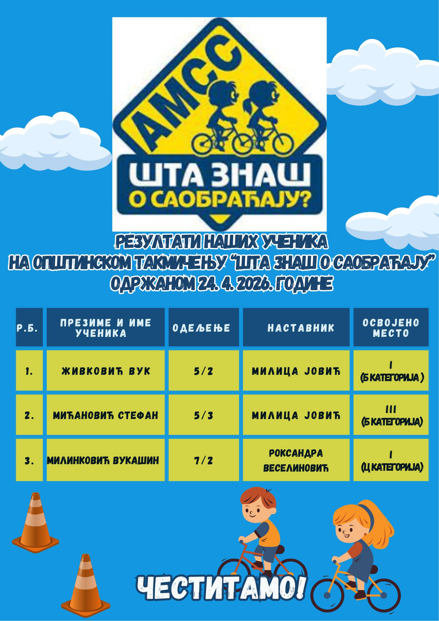 Општинско такмичење "Шта знаш о саобраћају"