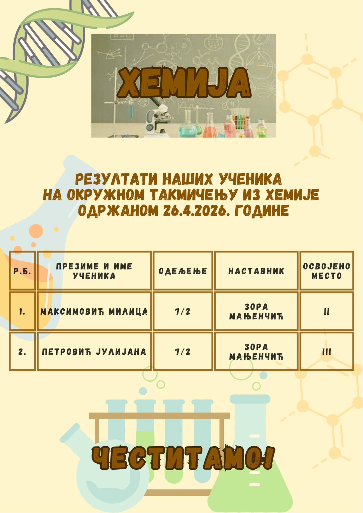 Окружно такмичење из хемије