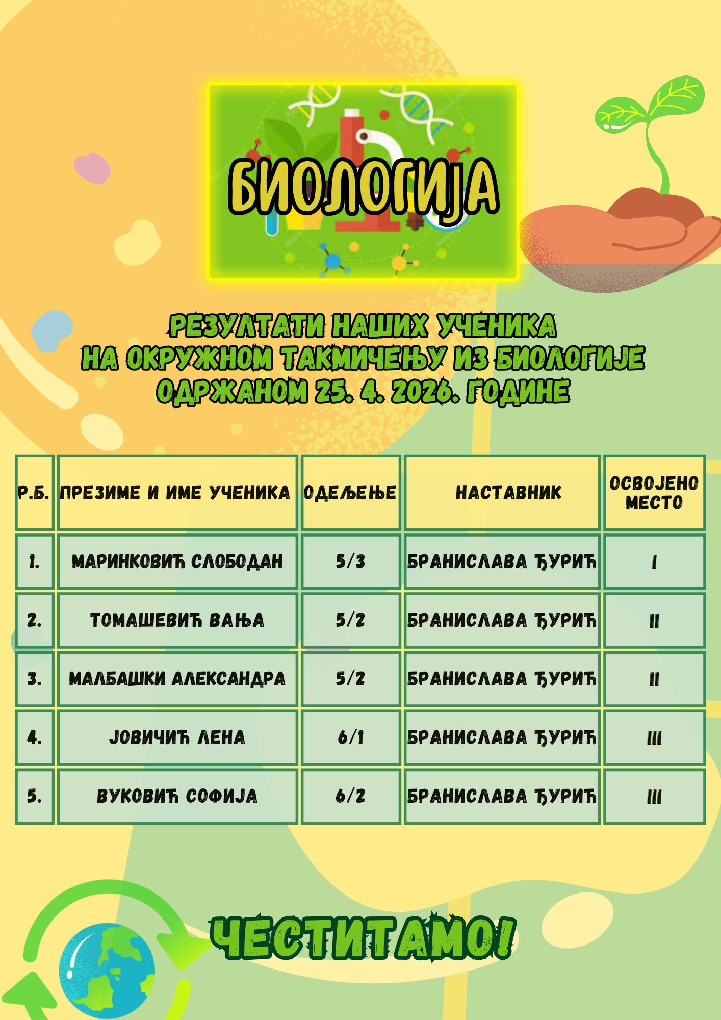 Окружно такмичење из биологије