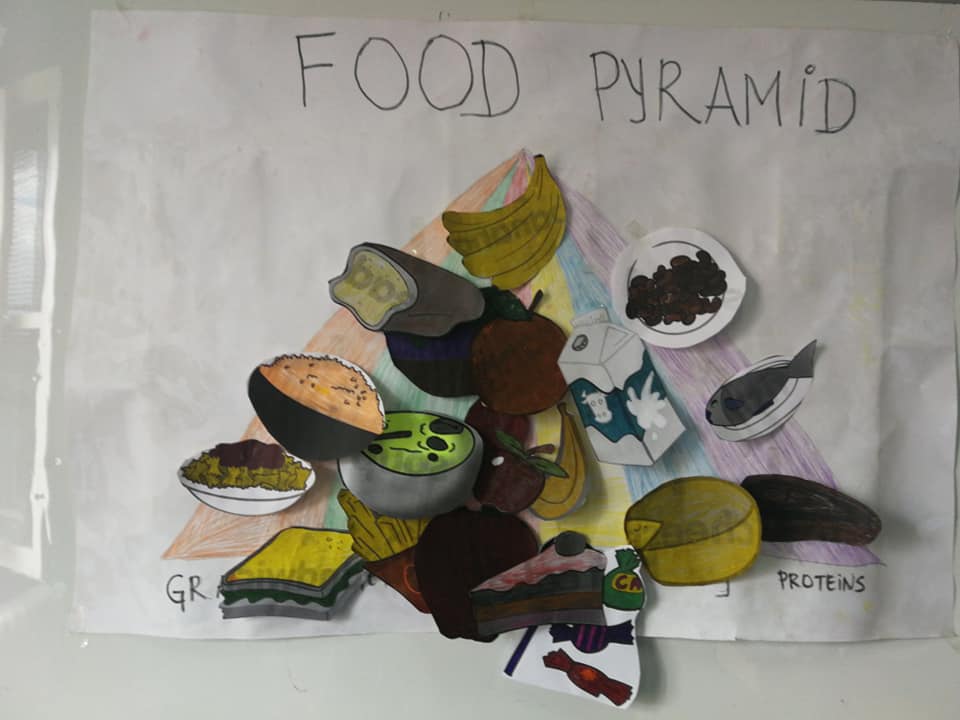 Угледни час Пирамида хране