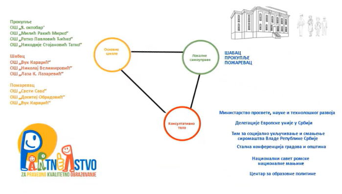 Партнерство за квалитетно праведно образовање