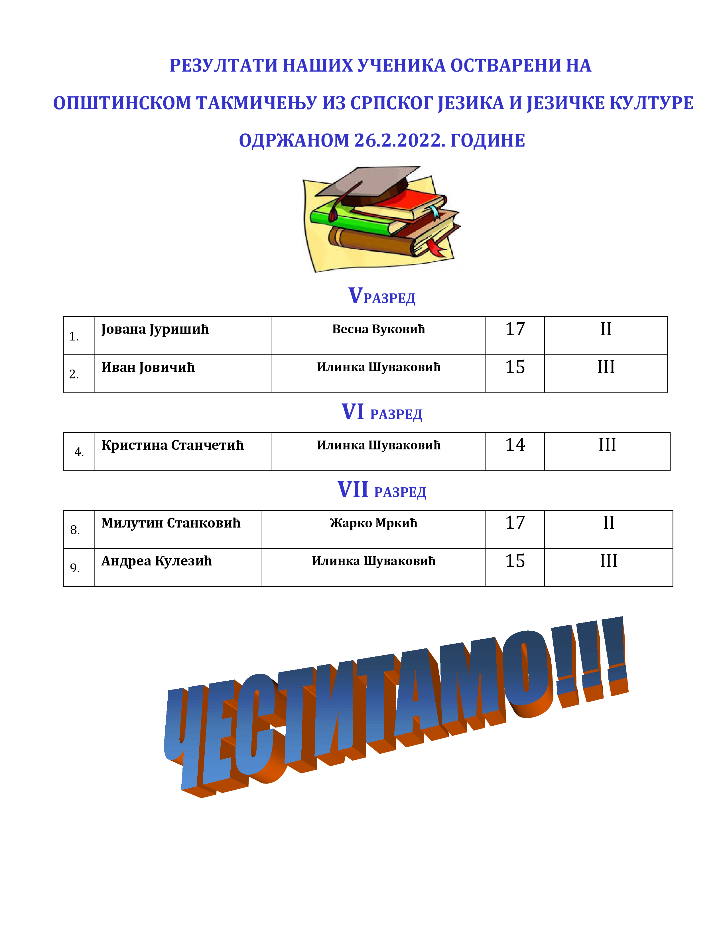 Резултати општинског такмичења из српског језика и језичке културе