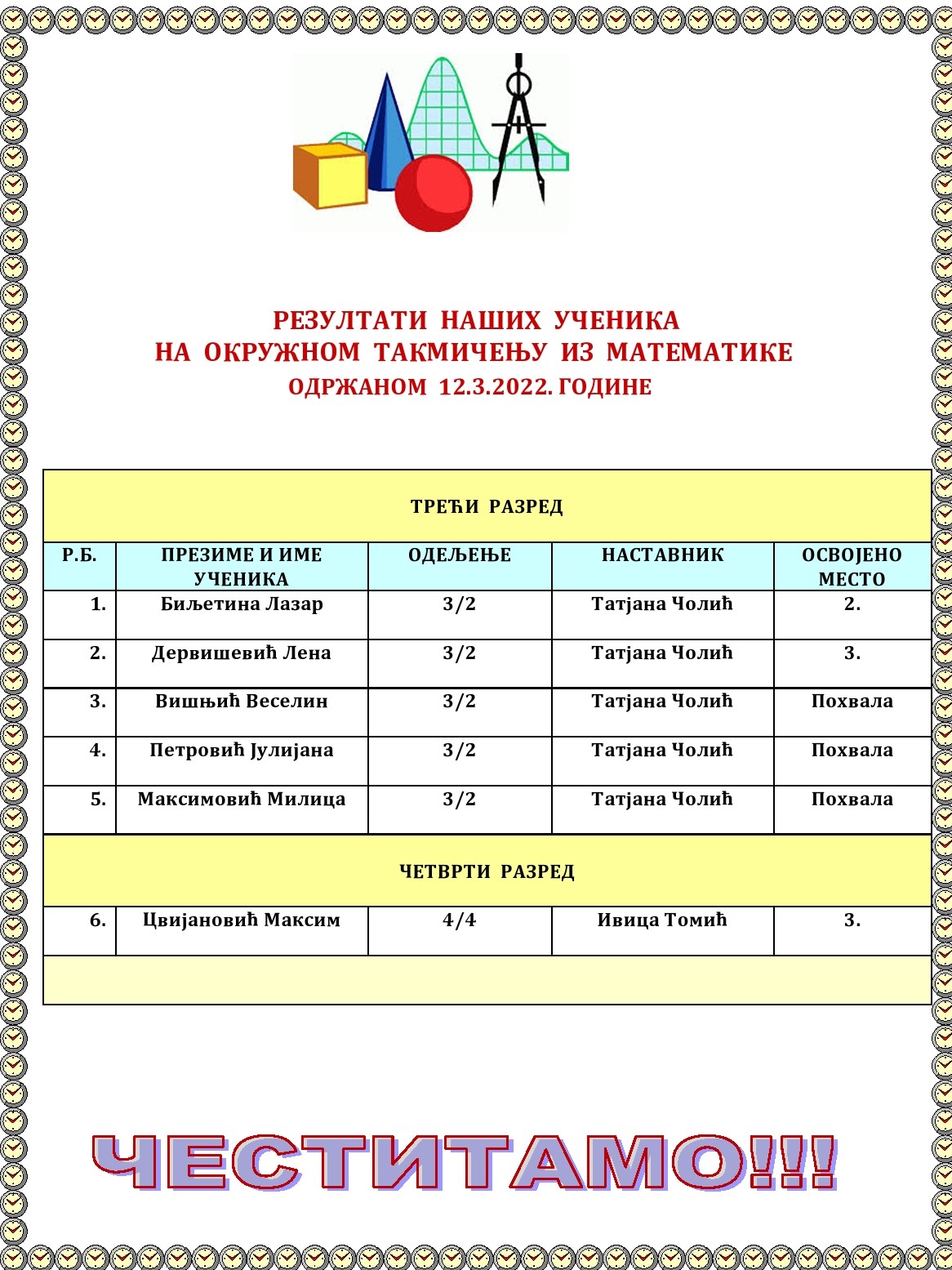 Резултати окружног такмичења из математике